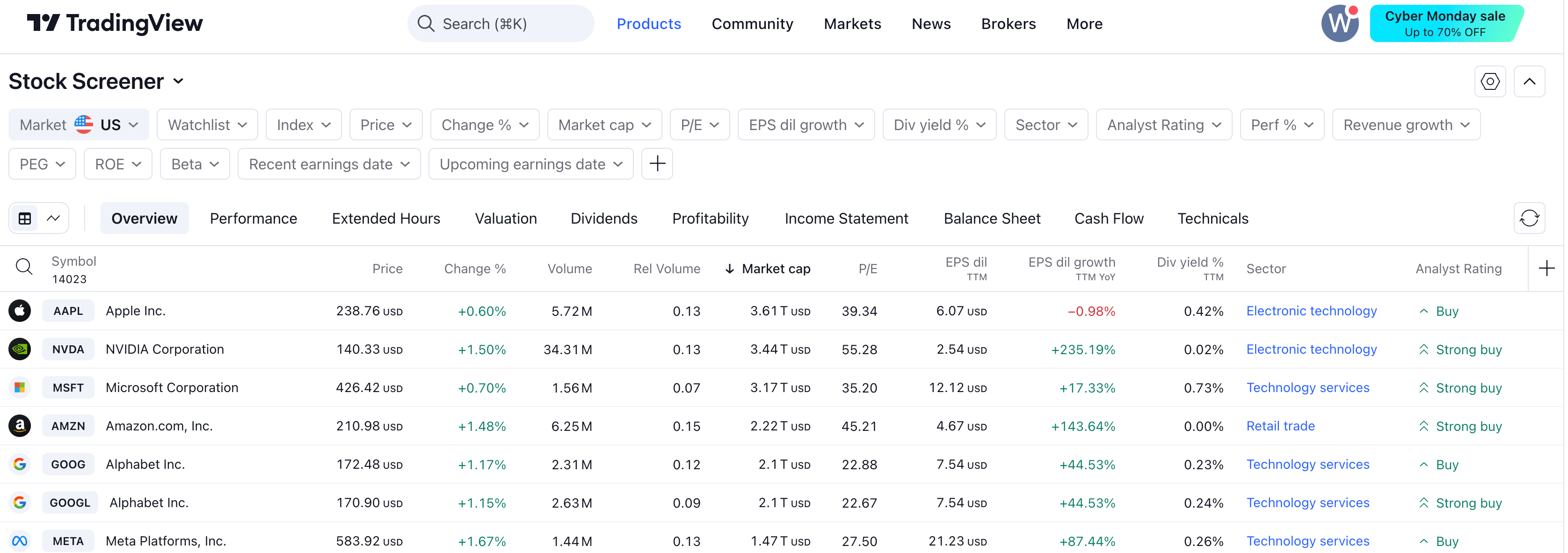 tradingview black friday sale 2024 cyber monday,up to 70% off+1 month free-图片3